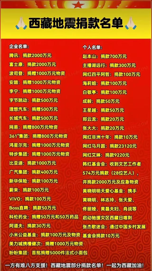 光捐款最多的企业和个人让人意外OG视讯西藏定日地震捐赠名单曝(图3)