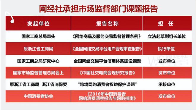 投诉数据出炉： 100%为女性用户投诉OG真人“蘑菇街”2024电诉宝用户(图5)
